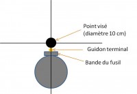 Point impact-Ciblage.jpg