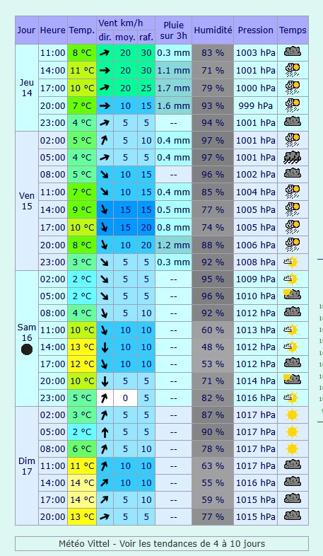 METEO-VITTEL.jpg