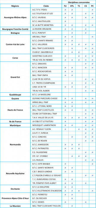 Clubs EFBT - Disciplines au 15 10 2021.png